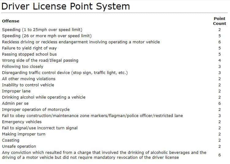 point-system